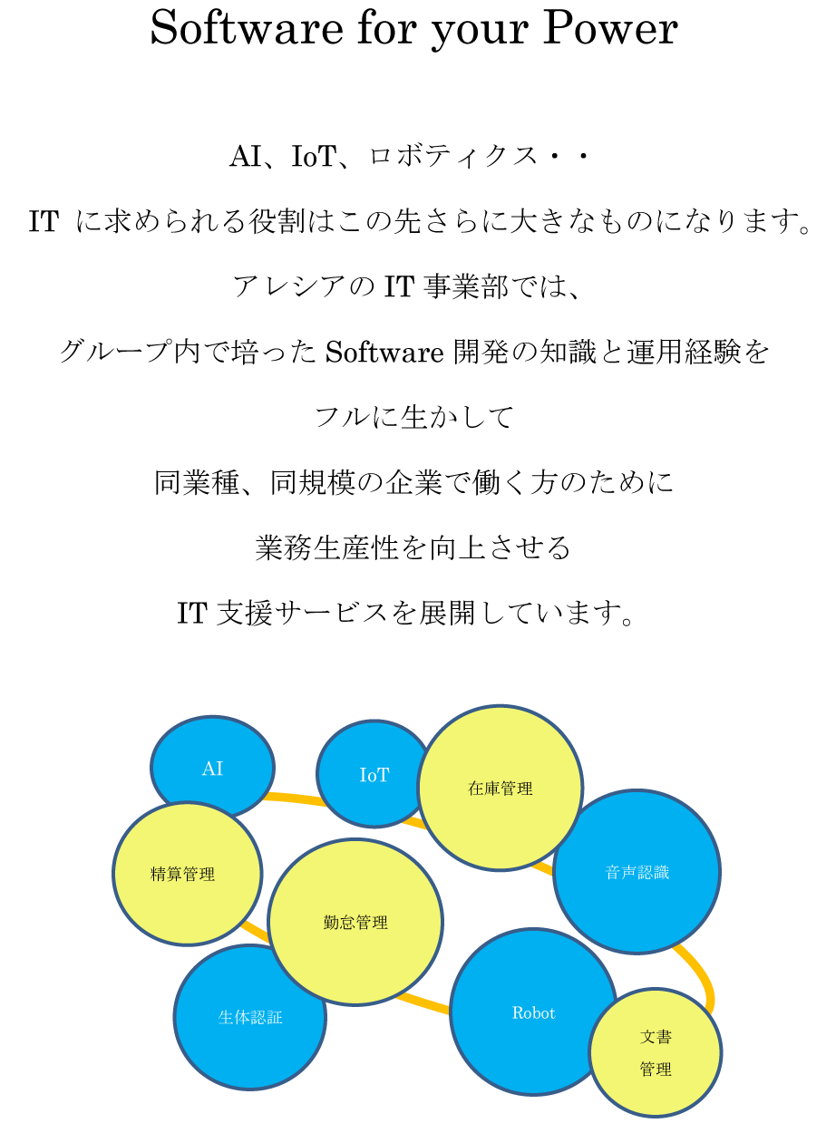 IT支援サービス